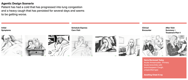 2023-2024 - UCSF Workshop